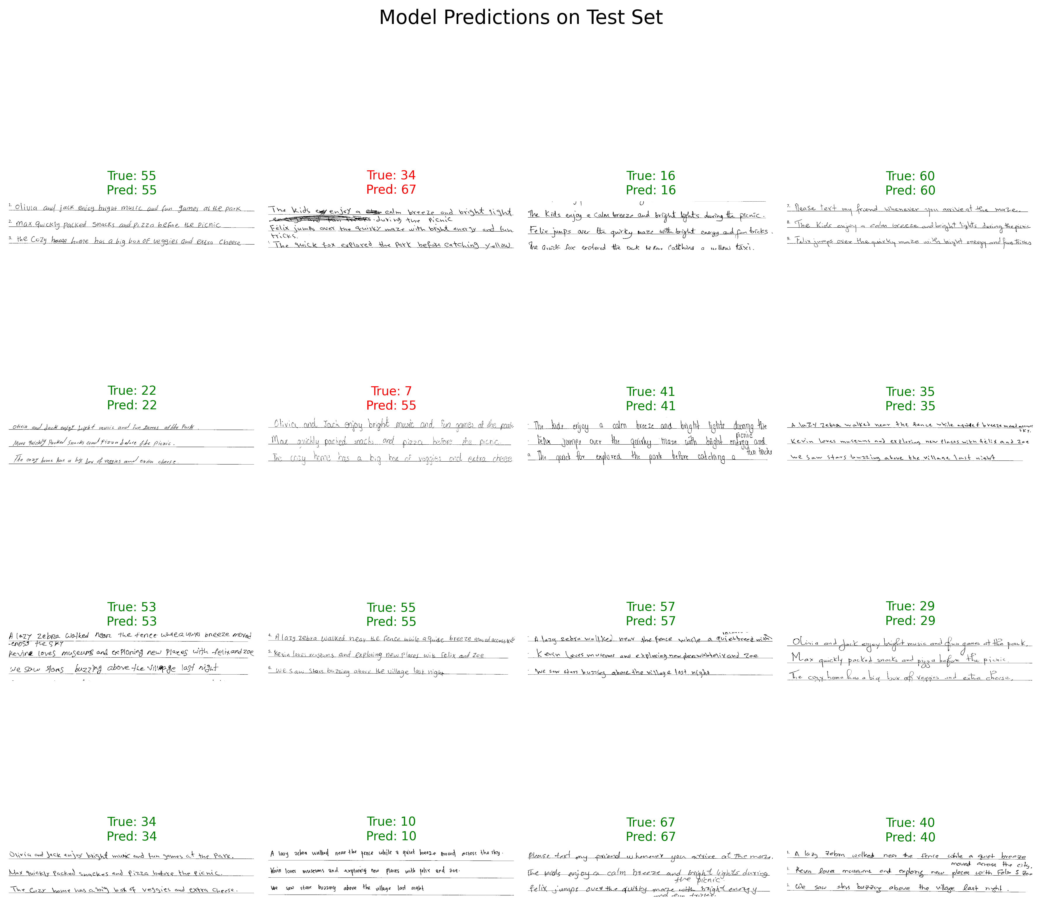 Handwritten Digit Recognition